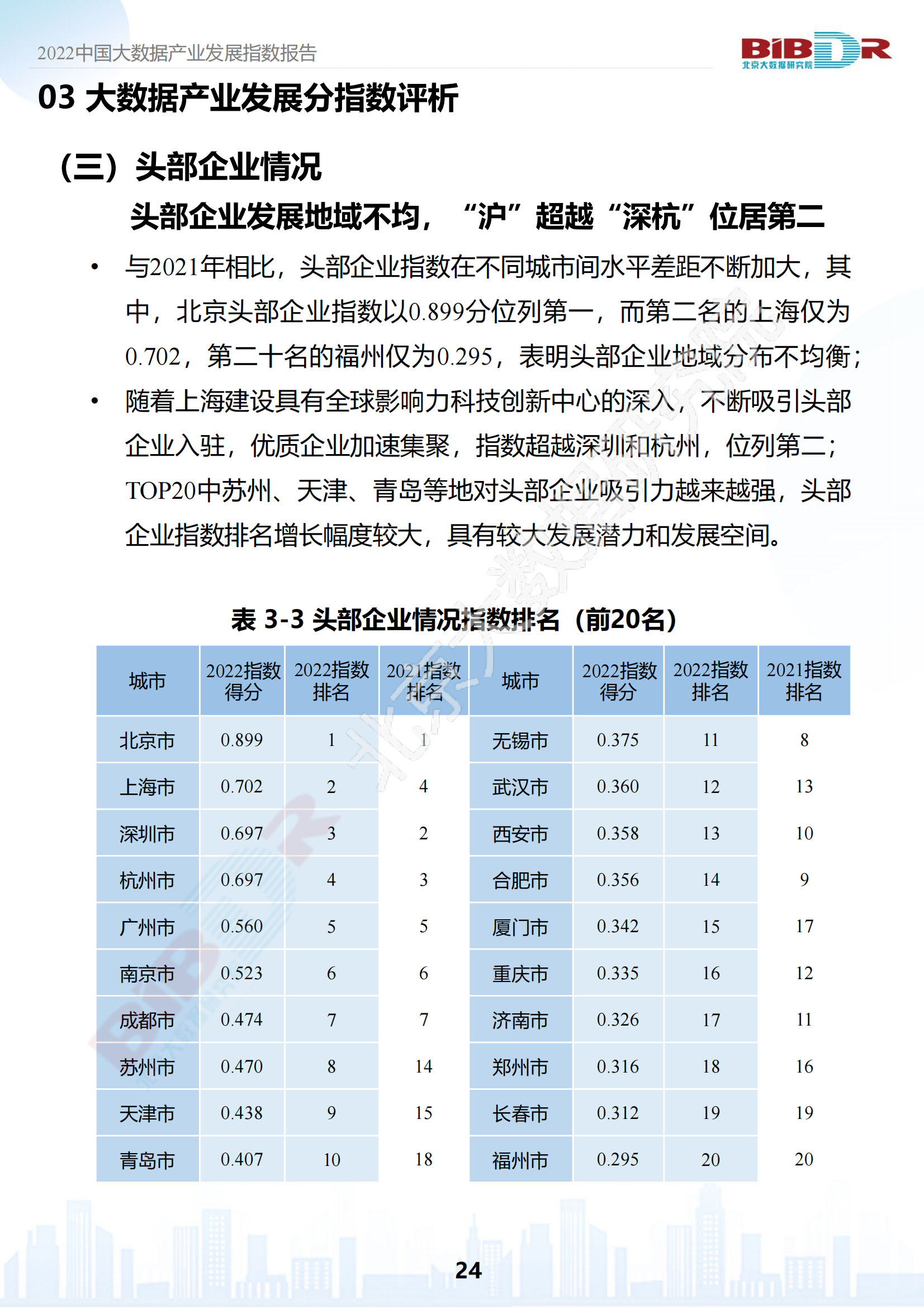 2022中国大数据产业发展指数报告_25.png