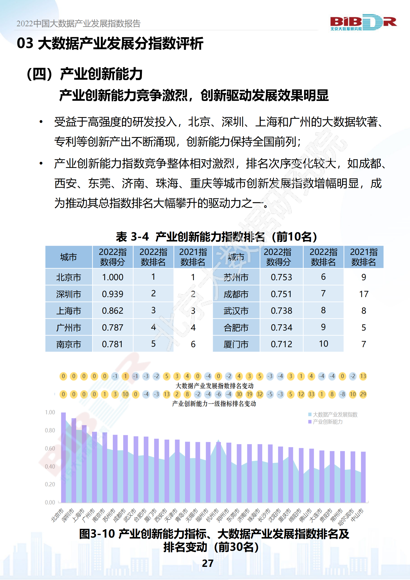 2022中国大数据产业发展指数报告_28.png