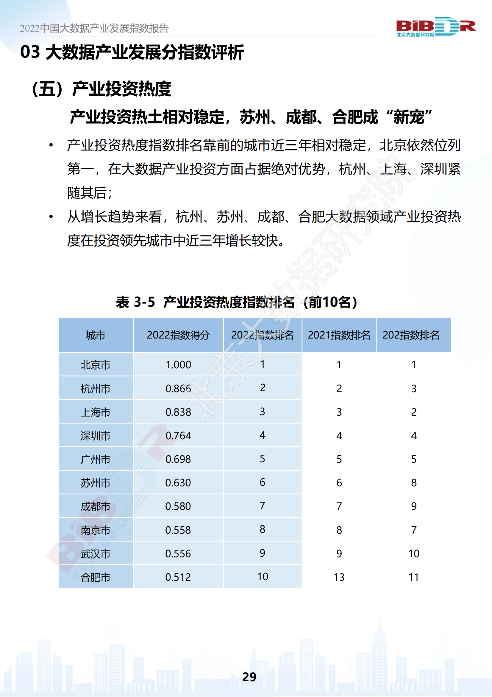 2022中国大数据产业发展指数报告_30.png