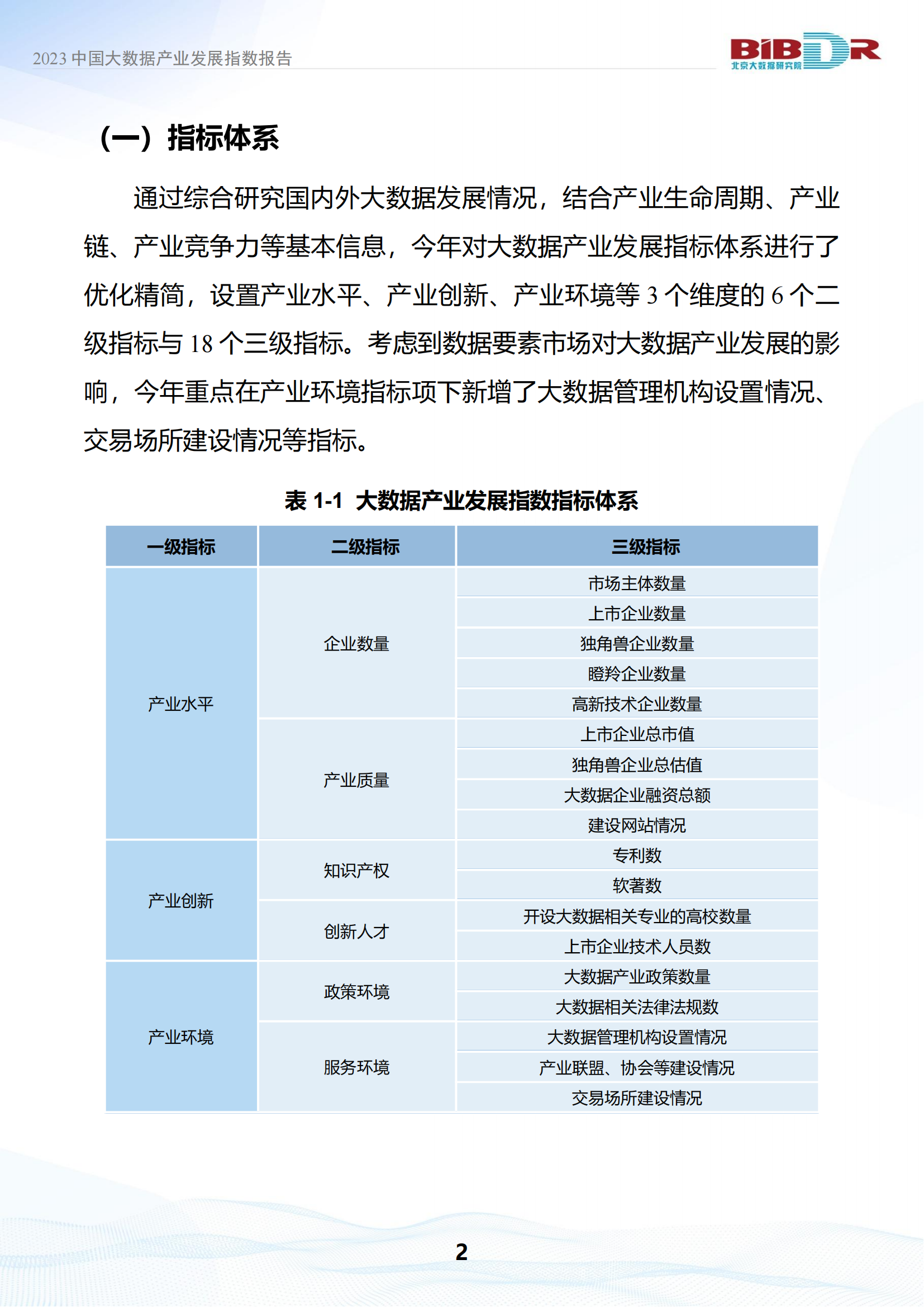 2023中国大数据产业发展指数报告_05.png
