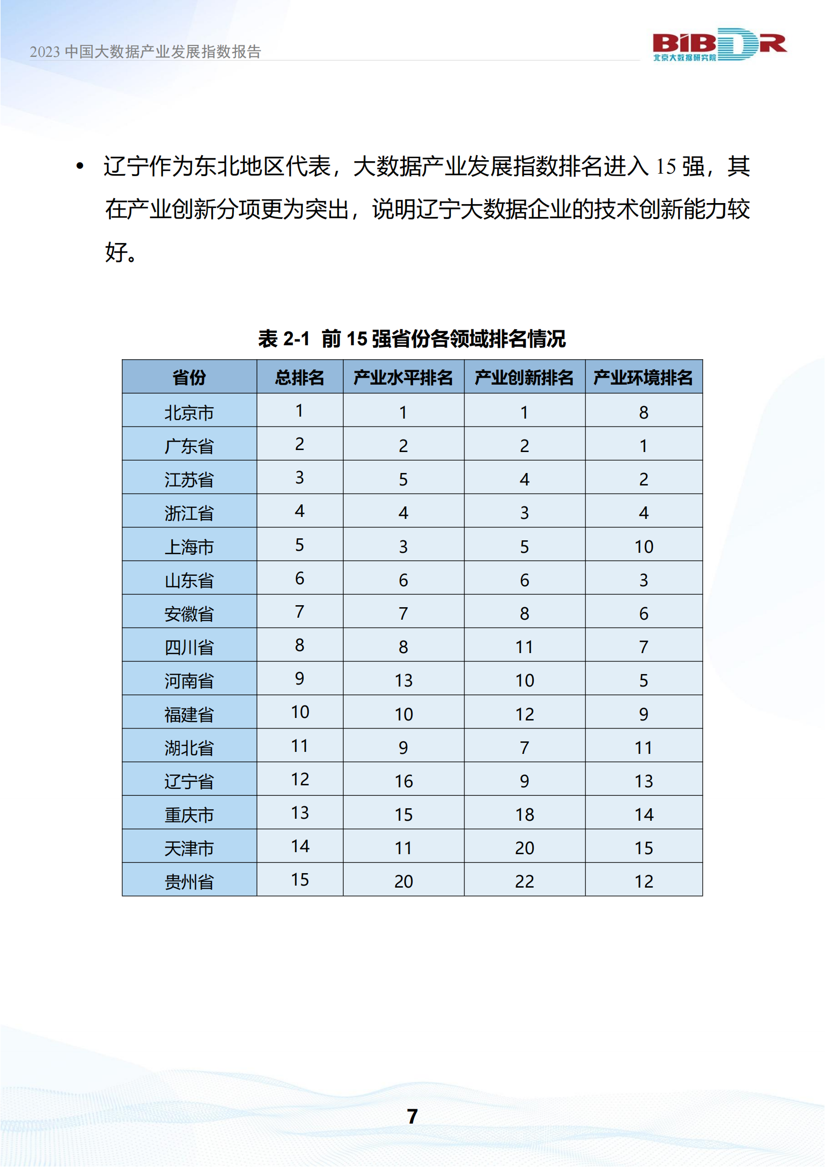 2023中国大数据产业发展指数报告_10.png