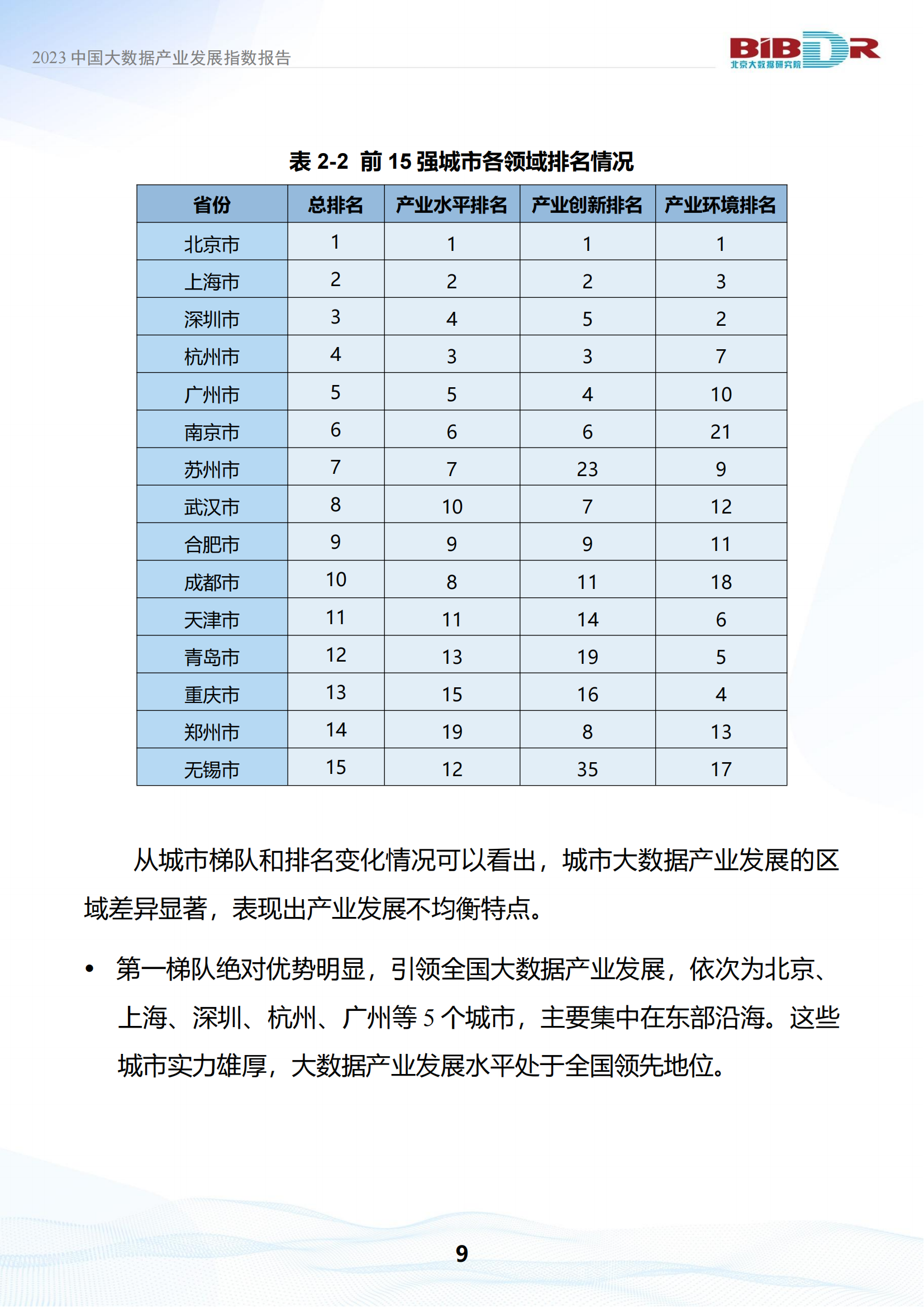2023中国大数据产业发展指数报告_12.png