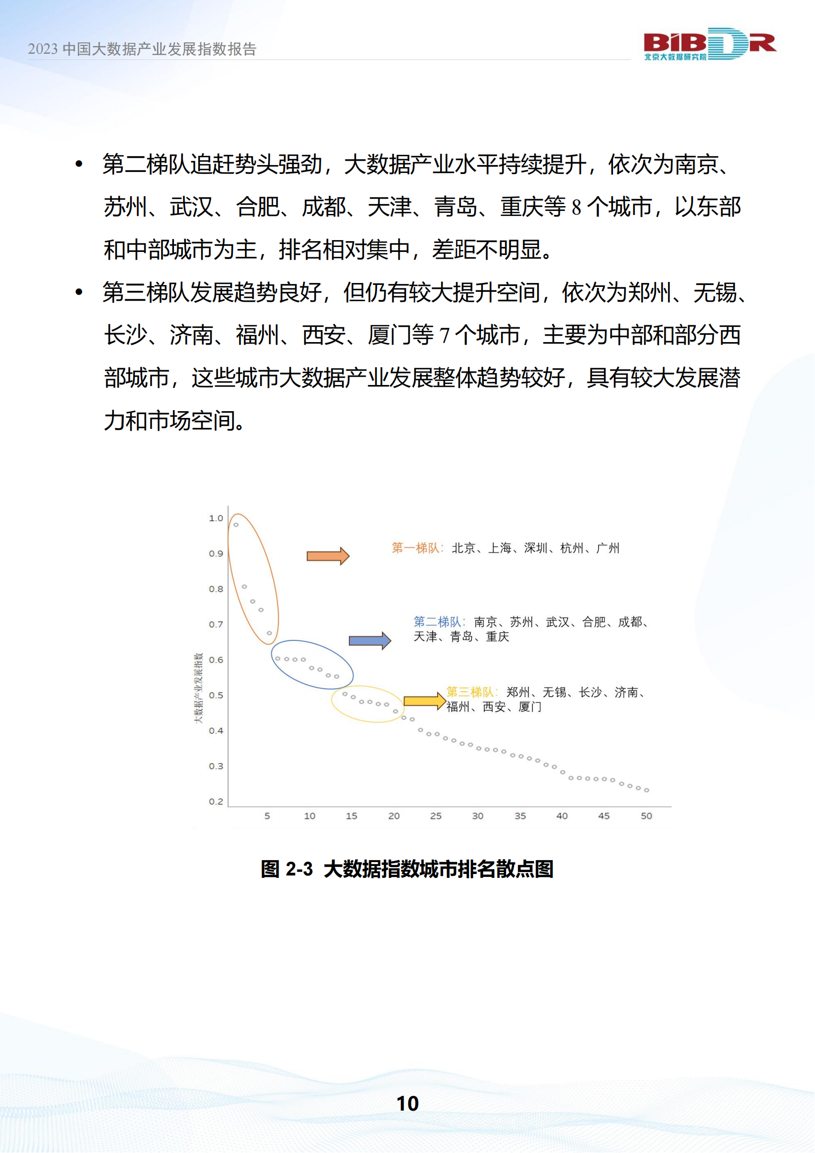 2023中国大数据产业发展指数报告_13.png
