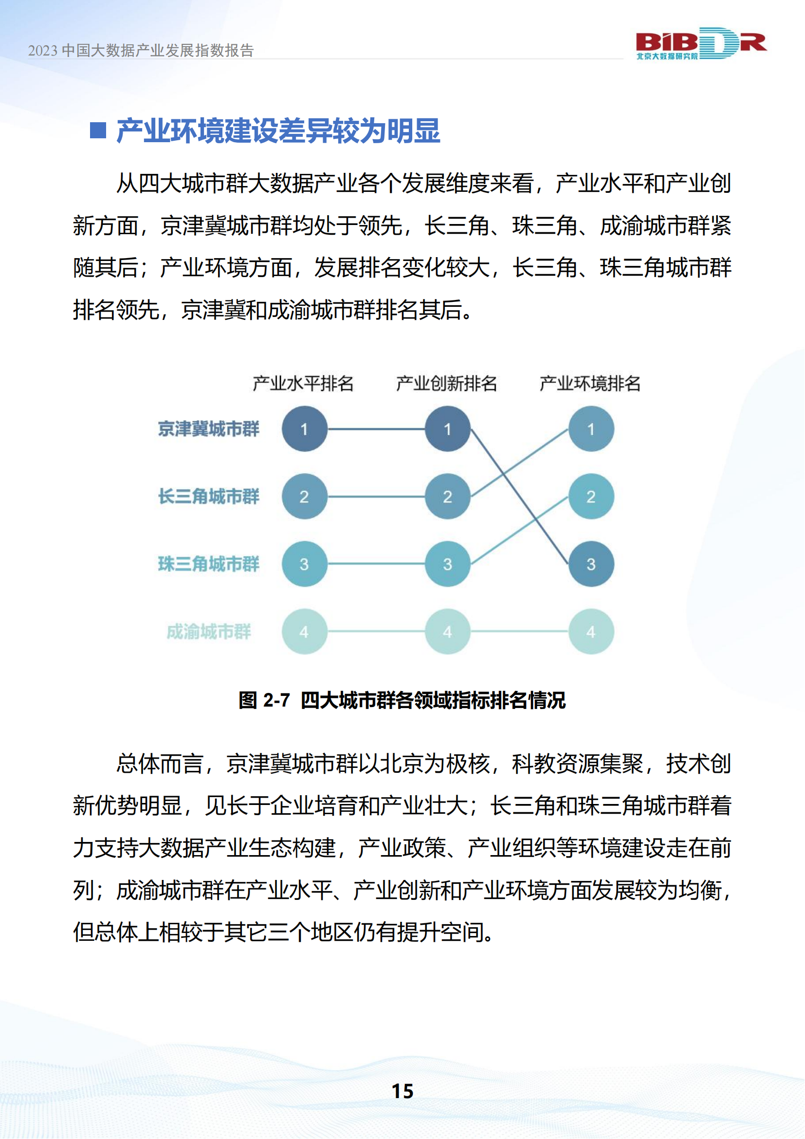 2023中国大数据产业发展指数报告_18.png