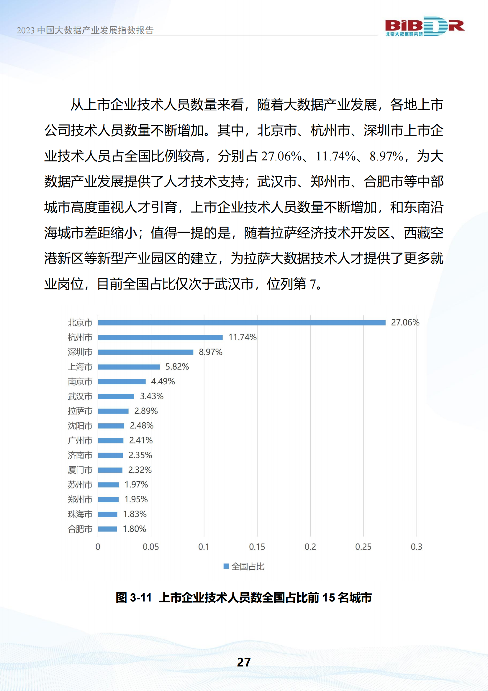 2023中国大数据产业发展指数报告_30.png