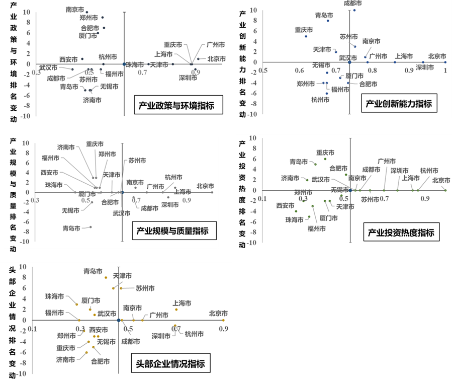 《中国大数据产业发展指数报告（2022年）》发布3.png