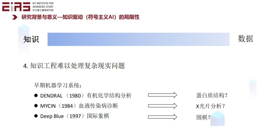 张东晓院士：科学机器学习中的知识嵌入与知识发现12.png