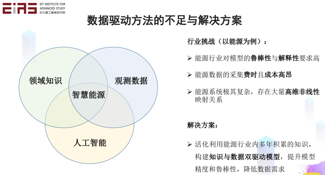张东晓院士：科学机器学习中的知识嵌入与知识发现13.png