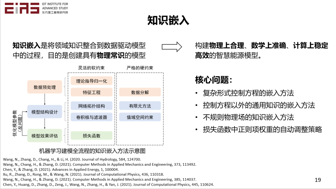 张东晓院士：科学机器学习中的知识嵌入与知识发现16.png