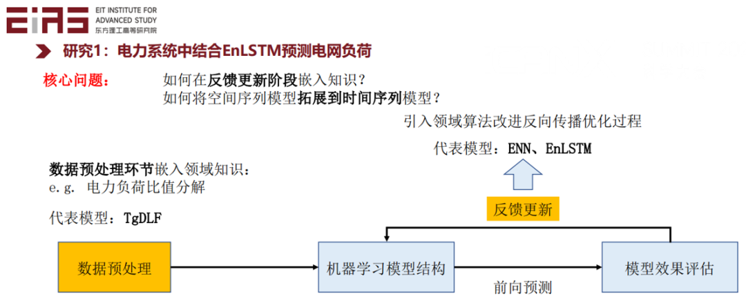 张东晓院士：科学机器学习中的知识嵌入与知识发现18.png