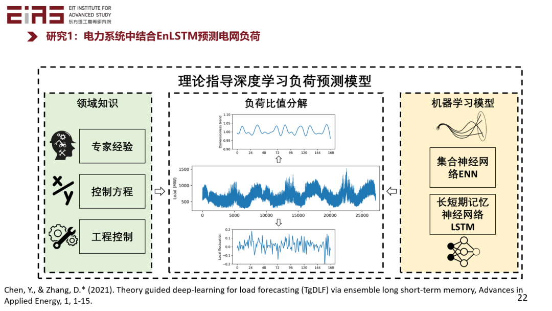 张东晓院士：科学机器学习中的知识嵌入与知识发现19.png