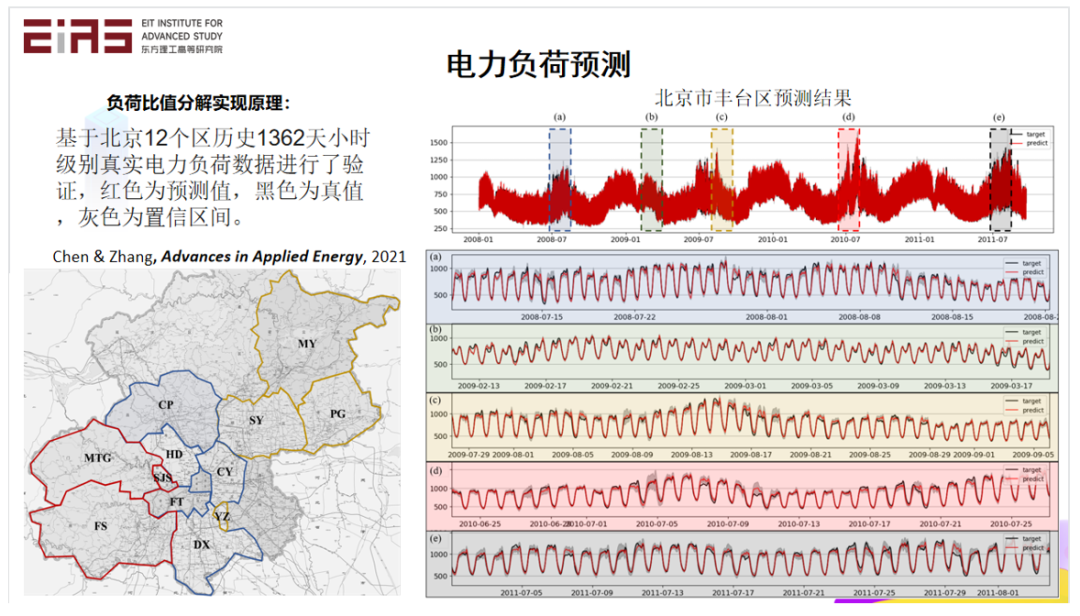 张东晓院士：科学机器学习中的知识嵌入与知识发现20.png