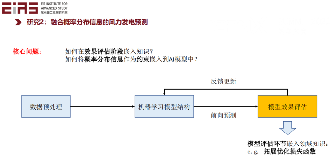 张东晓院士：科学机器学习中的知识嵌入与知识发现21.png
