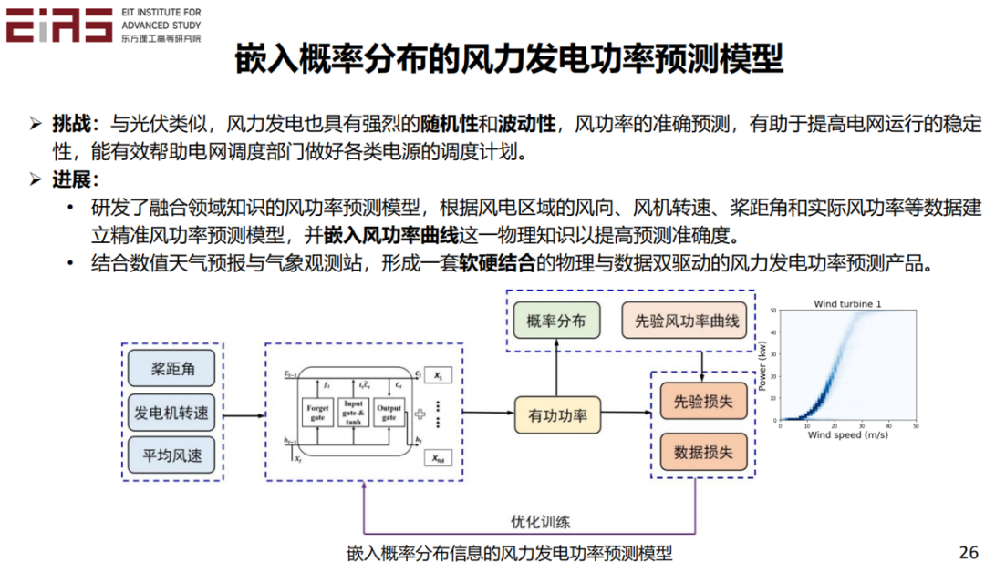 张东晓院士：科学机器学习中的知识嵌入与知识发现22.png