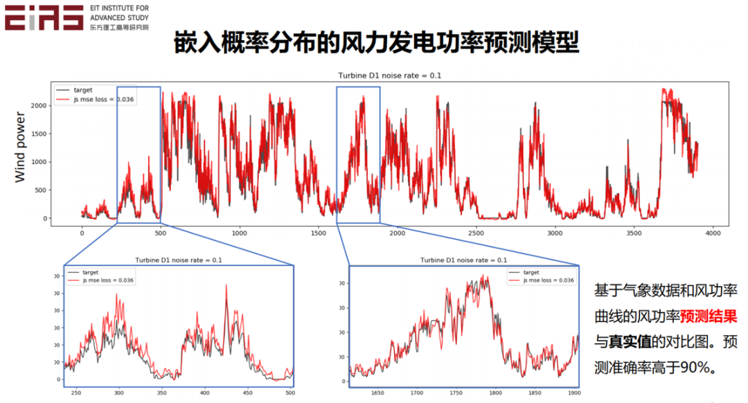 张东晓院士：科学机器学习中的知识嵌入与知识发现23.png