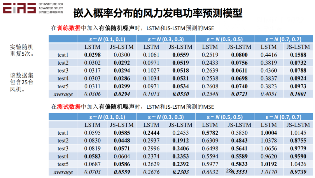 张东晓院士：科学机器学习中的知识嵌入与知识发现24.png