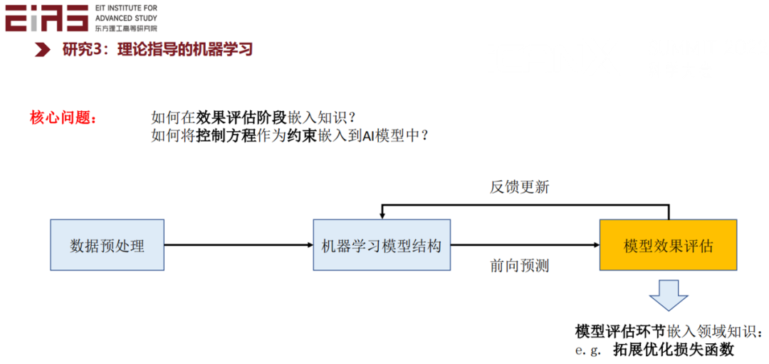 张东晓院士：科学机器学习中的知识嵌入与知识发现25.png