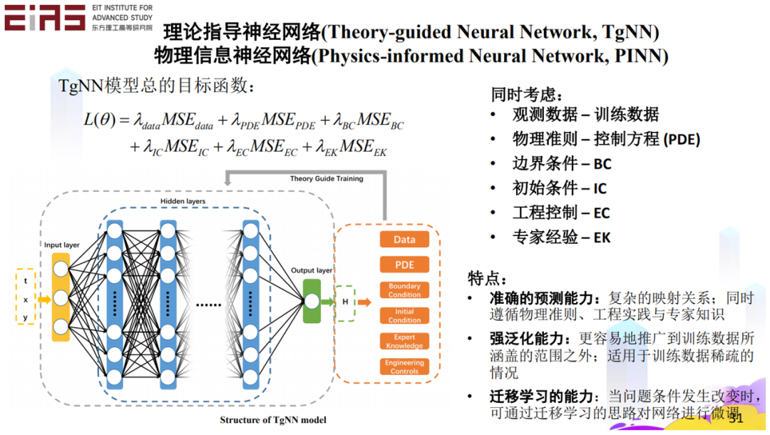张东晓院士：科学机器学习中的知识嵌入与知识发现27.png