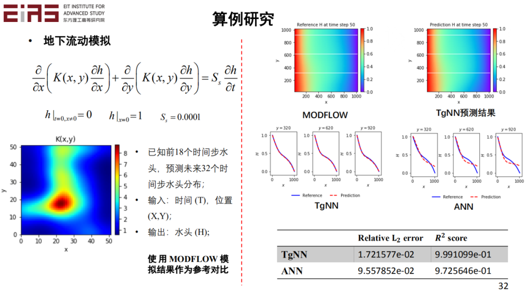 张东晓院士：科学机器学习中的知识嵌入与知识发现28.png