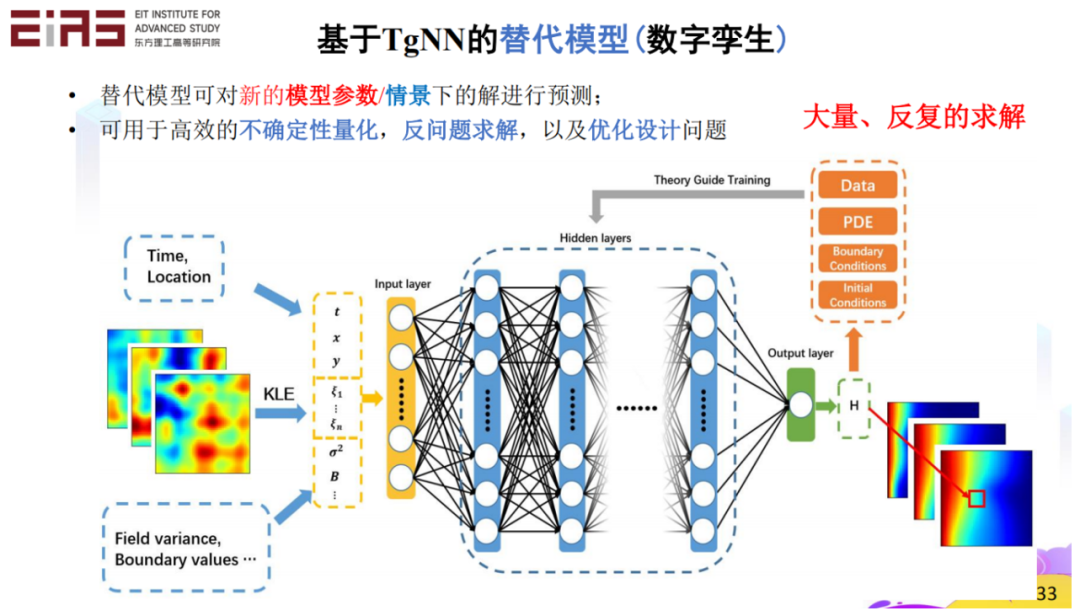 张东晓院士：科学机器学习中的知识嵌入与知识发现29.png