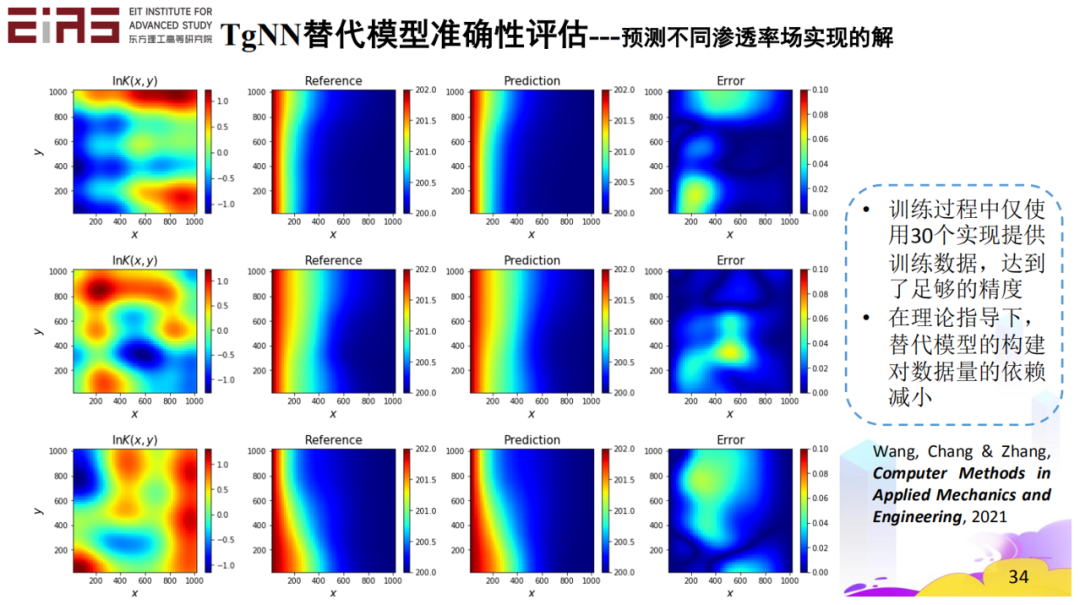 张东晓院士：科学机器学习中的知识嵌入与知识发现30.png