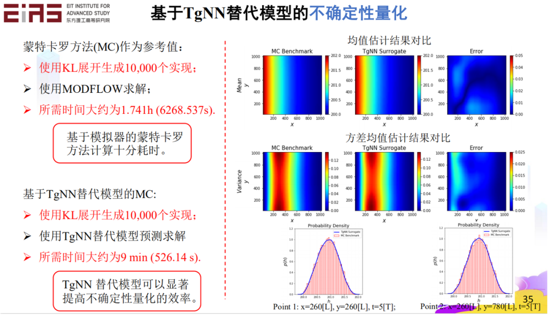 张东晓院士：科学机器学习中的知识嵌入与知识发现31.png