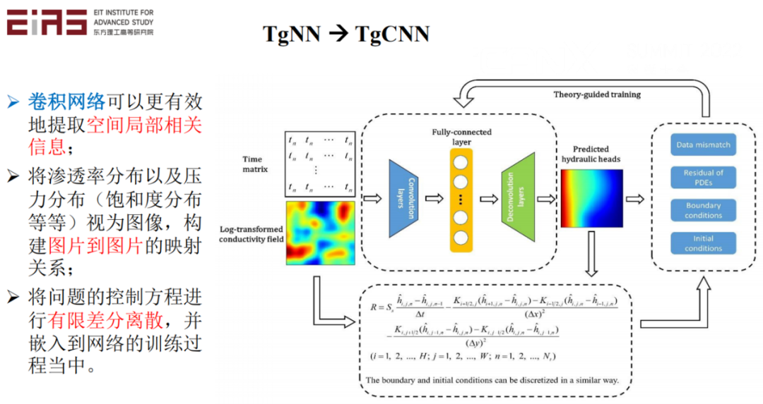 张东晓院士：科学机器学习中的知识嵌入与知识发现32.png