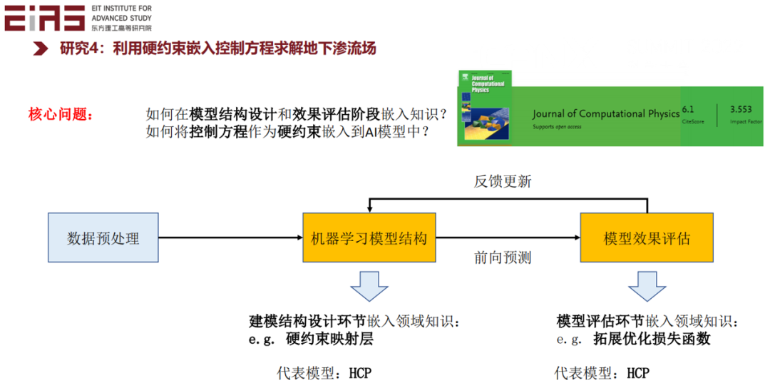 张东晓院士：科学机器学习中的知识嵌入与知识发现34.png