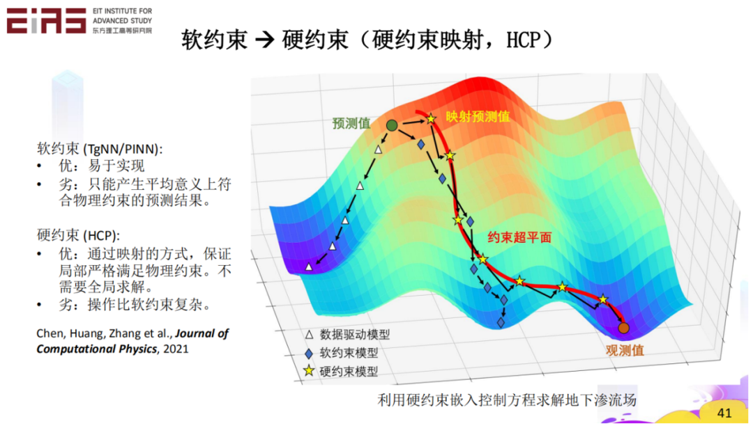 张东晓院士：科学机器学习中的知识嵌入与知识发现35.png