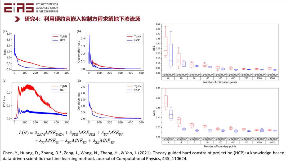张东晓院士：科学机器学习中的知识嵌入与知识发现36.png