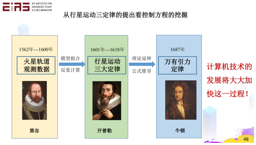 张东晓院士：科学机器学习中的知识嵌入与知识发现40.png