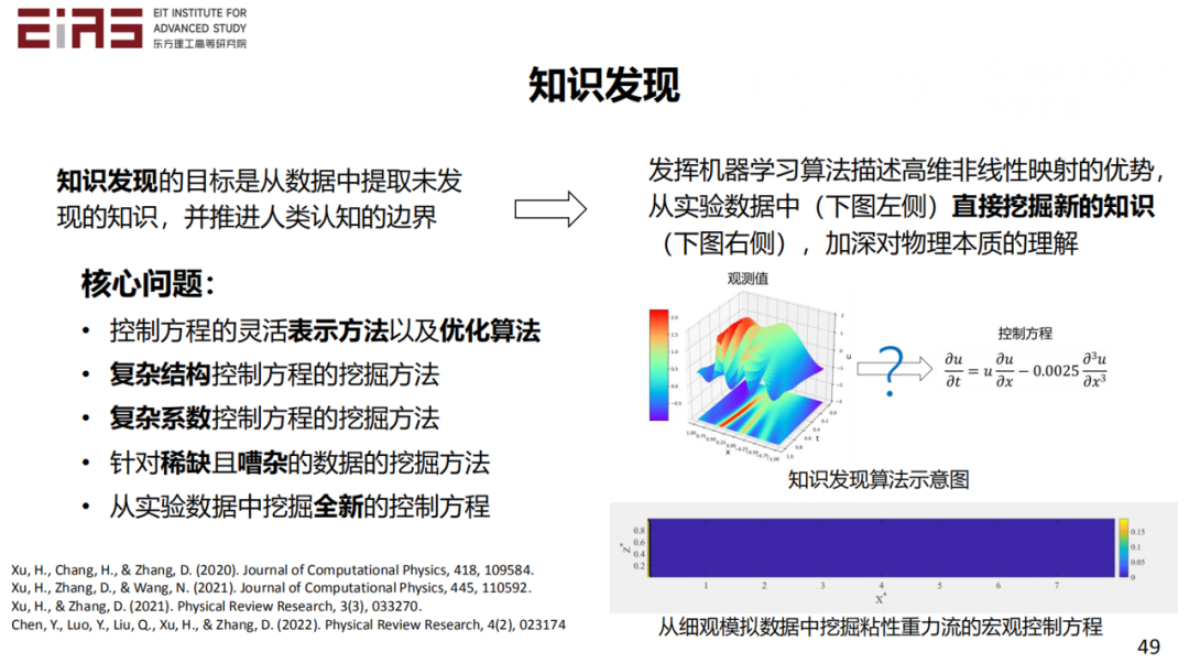 张东晓院士：科学机器学习中的知识嵌入与知识发现41.png