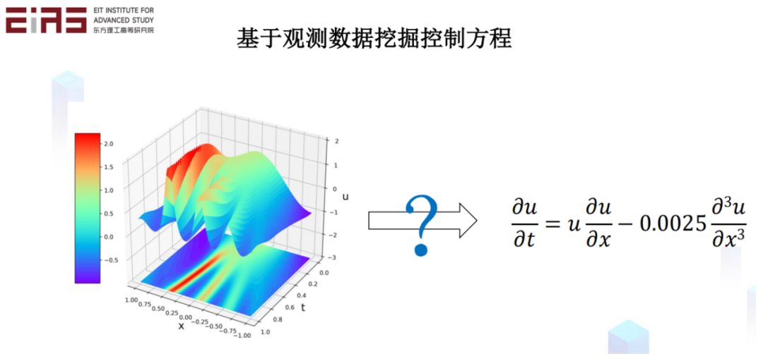 张东晓院士：科学机器学习中的知识嵌入与知识发现42.png