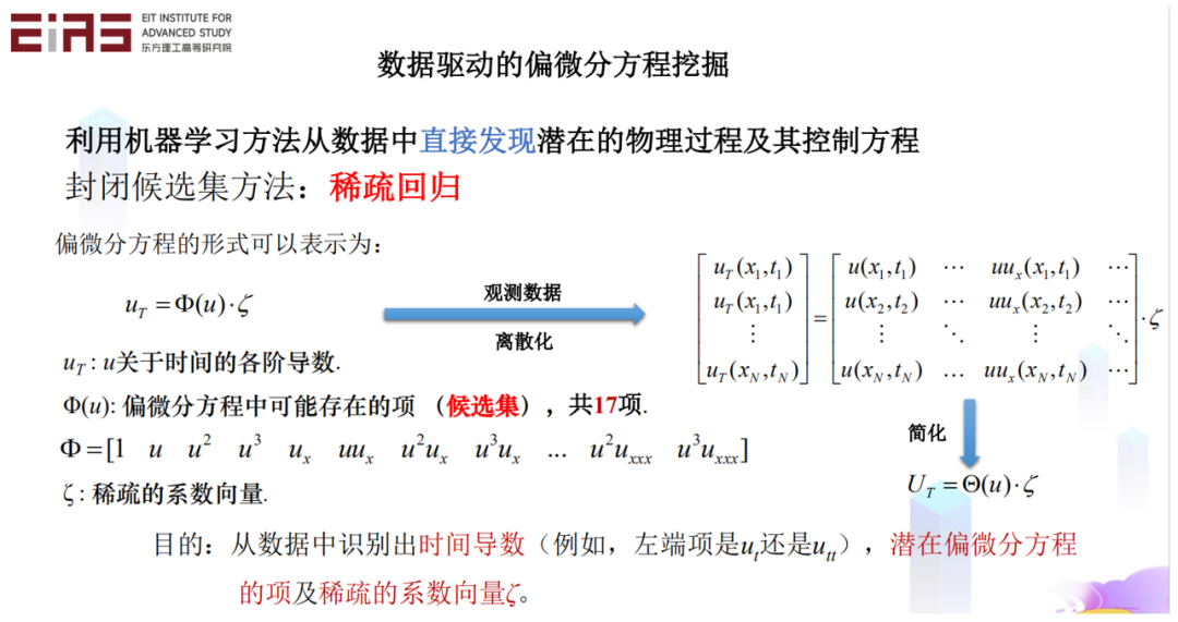 张东晓院士：科学机器学习中的知识嵌入与知识发现44.png