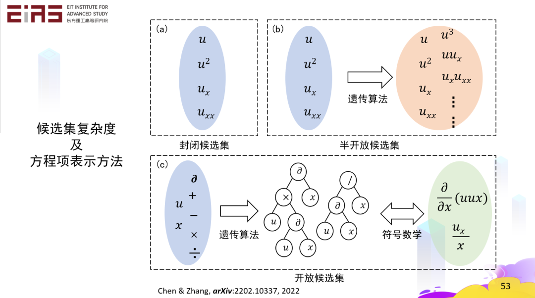 张东晓院士：科学机器学习中的知识嵌入与知识发现45.png