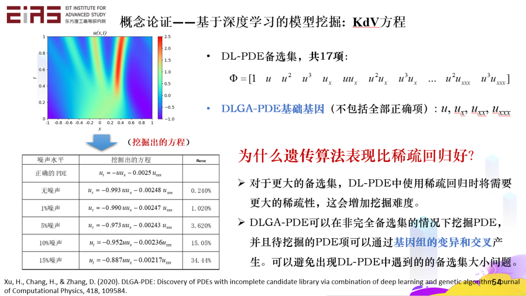 张东晓院士：科学机器学习中的知识嵌入与知识发现46.png