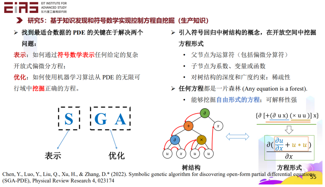 张东晓院士：科学机器学习中的知识嵌入与知识发现47.png
