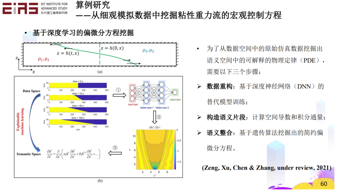 张东晓院士：科学机器学习中的知识嵌入与知识发现50.png