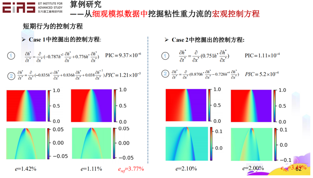 张东晓院士：科学机器学习中的知识嵌入与知识发现51.png