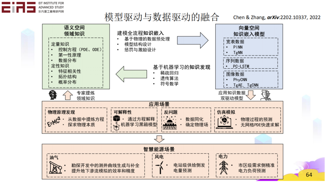 张东晓院士：科学机器学习中的知识嵌入与知识发现53.png
