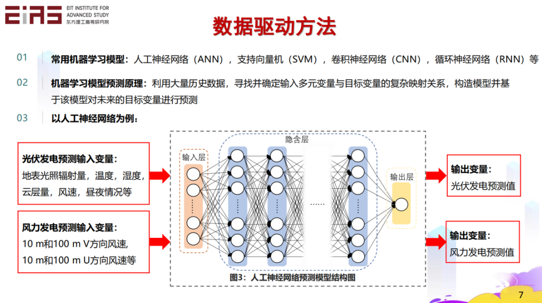 张东晓院士：科学机器学习中的知识嵌入与知识发现6.png