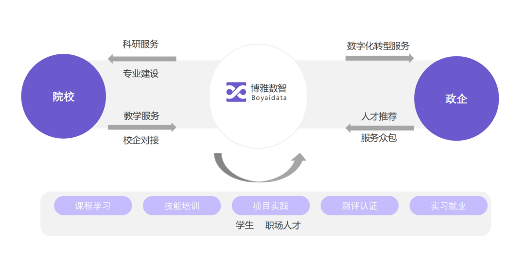 博雅数智与湖州师范学院共同创建校企合作实习实践基地4.png