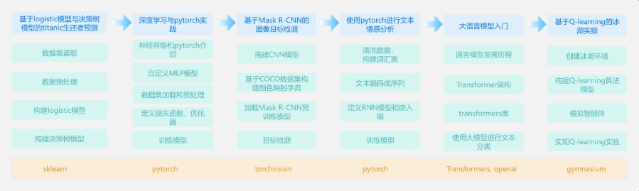 项目流程.png